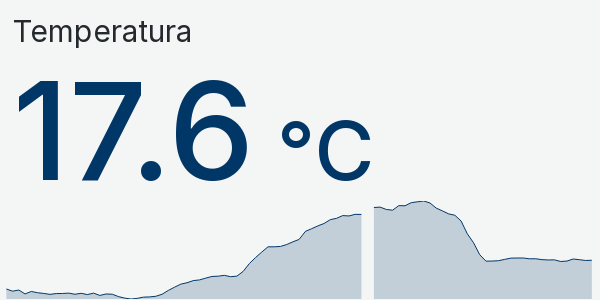 Wykres temperatury Wykres temperatury