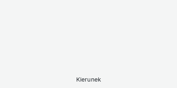 Wykres kierunku wiatru Wykres kierunku wiatru